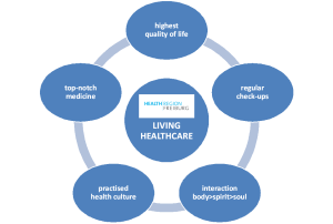 Start Living Healthcare